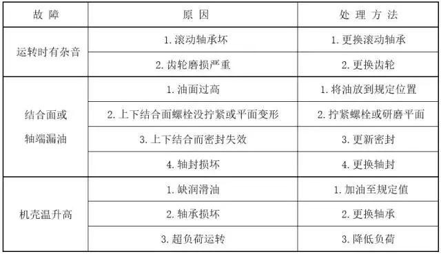 泰興減速機,減速機,泰興減速機廠,江蘇泰強減速機有限公司