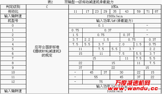 泰興減速機(jī),減速機(jī),泰興減速機(jī)廠,江蘇泰強(qiáng)減速機(jī)有限公司
