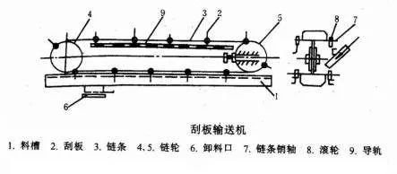 泰興減速機(jī),齒輪減速機(jī),江蘇省泰興減速機(jī)廠