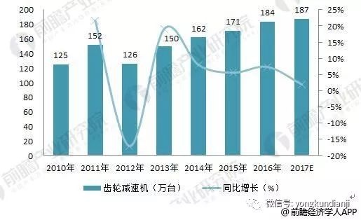 泰興減速機,齒輪減速機,減速機,泰興減速機廠,江蘇泰強減速機有限公司